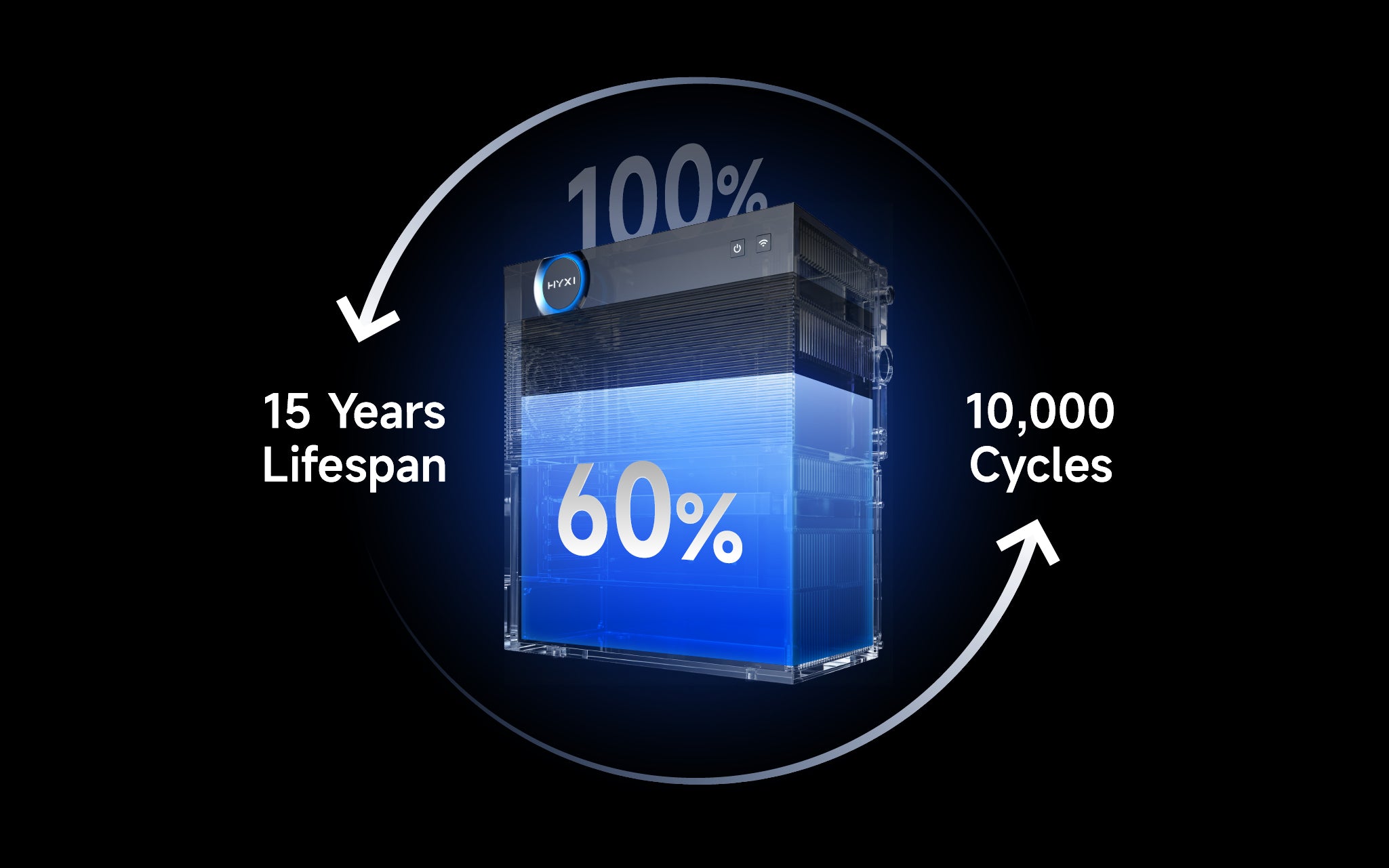 HYXi HALO Modulaire Thuisbatterij 3–18 kWh – AC Plug & Play Batterij (Incl. P1-meter)